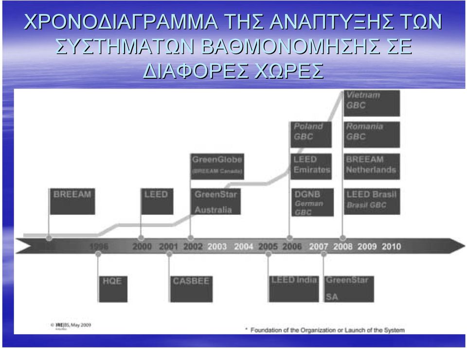 ΣΥΣΤΗΜΑΤΩΝ