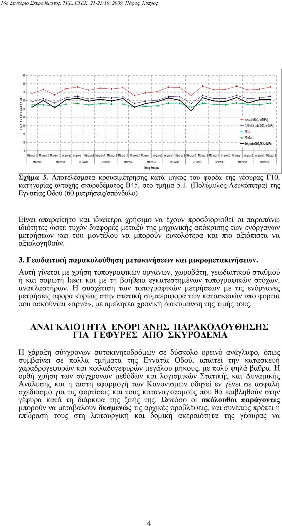 90 fck,cube200,m (MPa) Σχήµα 3. Αποτελέσµατα κρουσιµέτρησης κατά µήκος του φορέα της γέφυρας Γ10, κατηγορίας αντοχής σκυροδέµατος Β45, στο τµήµα 5.1. (Πολύµυλος-Λευκόπετρα) της Εγνατίας Οδού (60 µετρήσεις/σπόνδυλο).