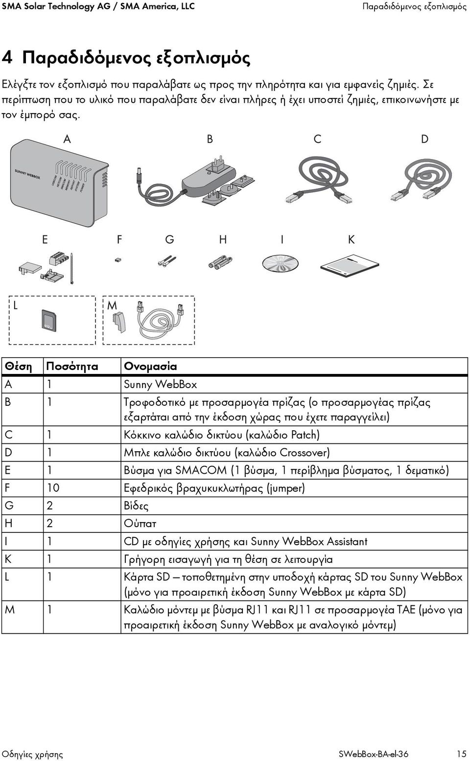 Θέση Ποσότητα Ονομασία A 1 Sunny WebBox B 1 Τροφοδοτικό με προσαρμογέα πρίζας (ο προσαρμογέας πρίζας εξαρτάται από την έκδοση χώρας που έχετε παραγγείλει) C 1 Kόκκινο καλώδιο δικτύου (καλώδιο Patch)