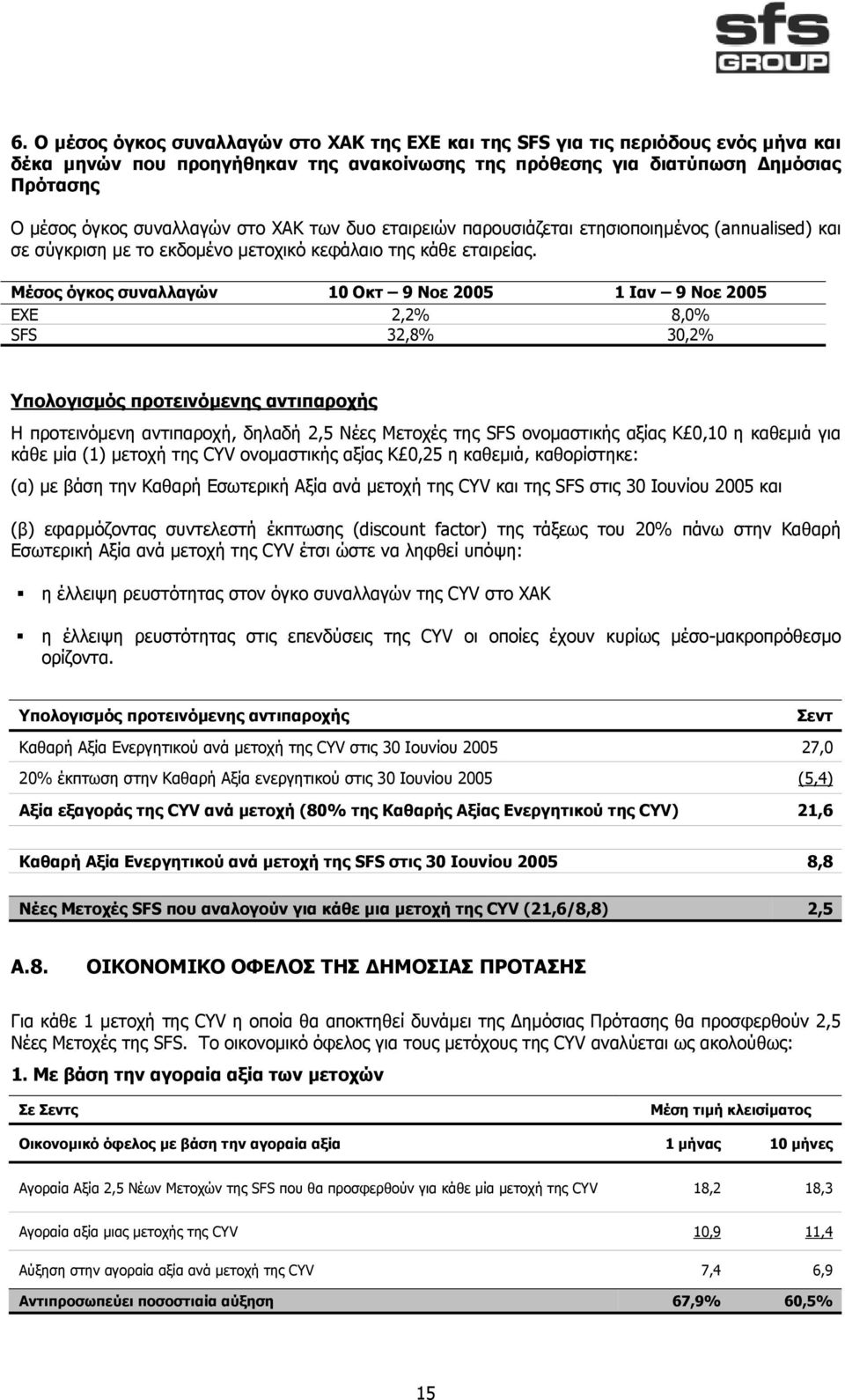 Μέσος όγκος συναλλαγών 10 Οκτ 9 Νοε 2005 1 Ιαν 9 Νοε 2005 ΕΧΕ 2,2% 8,0% SFS 32,8% 30,2% Υπολογισµός προτεινόµενης αντιπαροχής Η προτεινόµενη αντιπαροχή, δηλαδή 2,5 Νέες Μετοχές της SFS ονοµαστικής