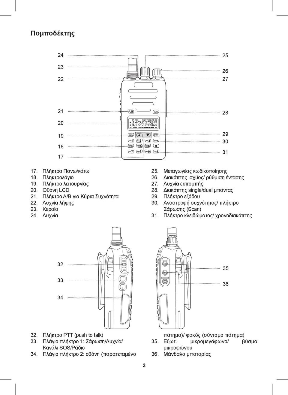Πλήκτρο εξόδου 30. Αναστροφή συχνότητας/ πλήκτρο Σάρωσης (Scan) 31. Πλήκτρο κλειδώματος/ χρονοδιακόπτης 32 33 35 36 34 32. Πλήκτρο ΡΤΤ (push to talk) 33.