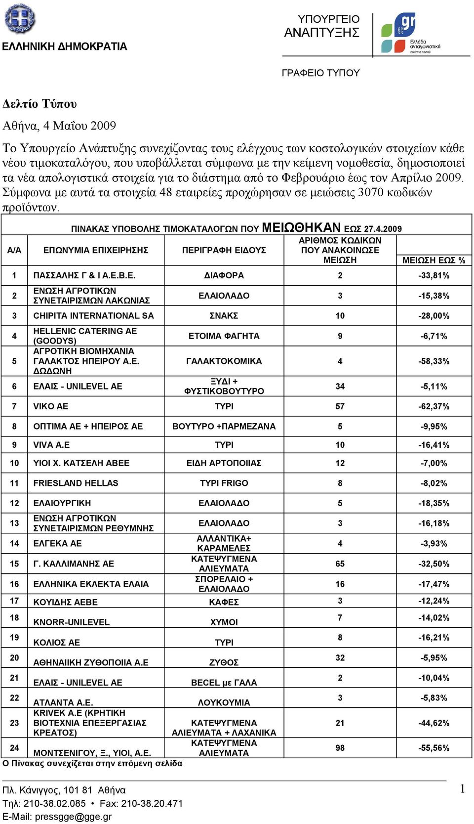 ΠΙΝΑΚΑΣ ΥΠΟΒΟΛΗΣ ΤΙΜΟΚΑΤΑΛΟΓΩΝ ΠΟΥ ΜΕΙ