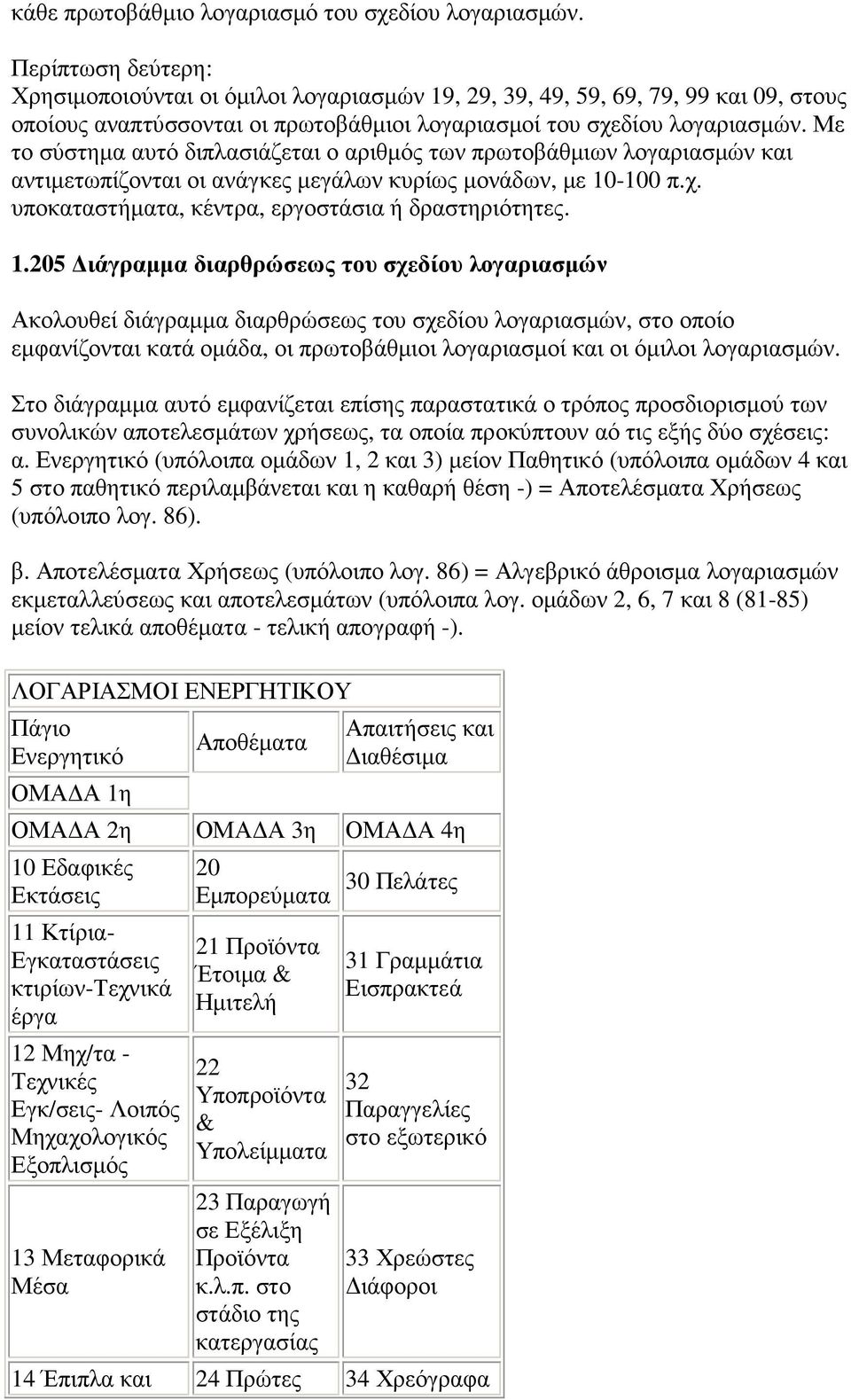 Με το σύστηµα αυτό διπλασιάζεται ο αριθµός των πρωτοβάθµιων λογαριασµών και αντιµετωπίζονται οι ανάγκες µεγάλων κυρίως µονάδων, µε 10