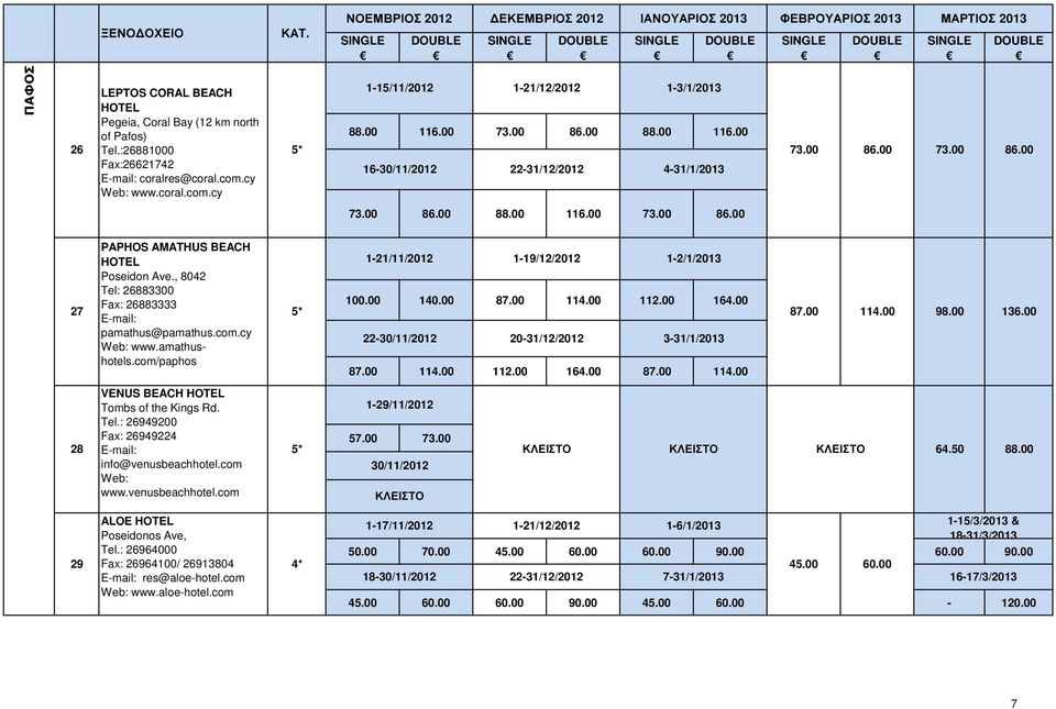 , 8042 Tel: 26883300 Fax: 26883333 pamathus@pamathus.com.cy Web: www.amathushotels.com/paphos 5* 1-21/11/2012 1-19/12/2012 1-2/1/2013 100.00 140.00 87.00 114.00 112.00 164.