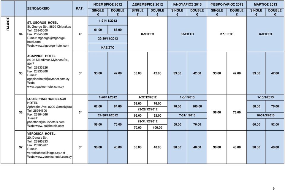 agapinorhotel.com.cy 3* 33.00 42.00 33.00 42.00 33.00 42.00 33.00 42.00 33.00 42.00 36 LOUIS PHAETHON BEACH HOTEL Aphrodite Ave, 8200 Geroskipou Tel: 26964600 Fax: 26964666 phaethon@louishotels.
