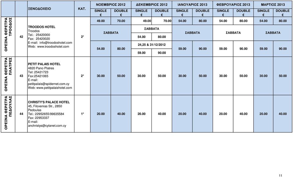 00 90.00 ΟΡΕΙΝΑ ΘΕΡΕΤΡΑ ΠΛΑΤΡΕΣ 43 PETIT PALAIS HOTEL 4820 Pano Platres Tel: 25421723 Fax:25421065 petitpalais@spidernet.com.cy Web: www.petitpalaishotel.com 2* 30.00 50.