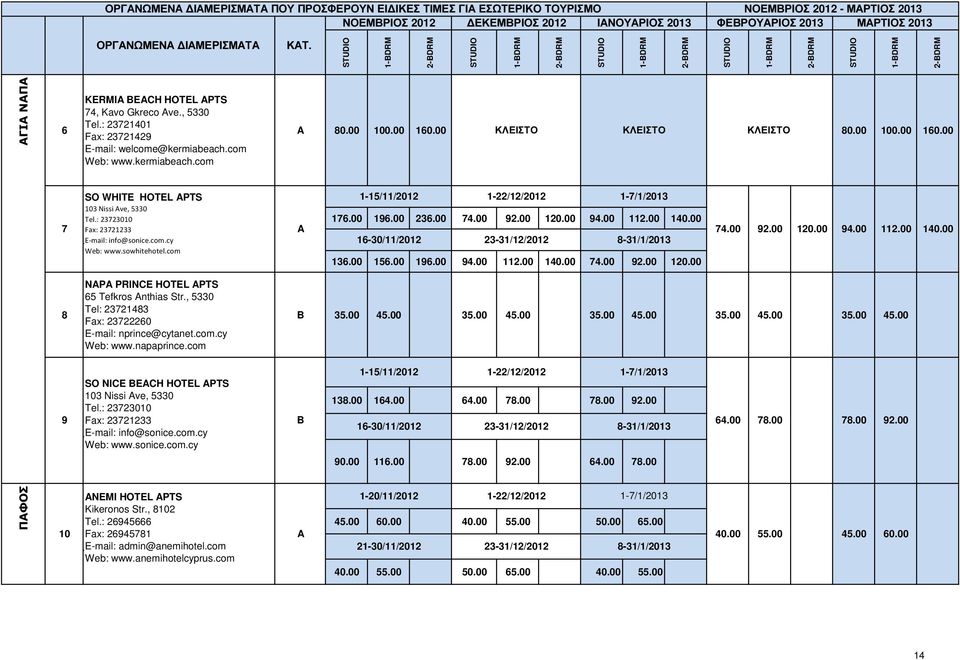 00 80.00 100.00 160.00 7 SO WHITE HOTEL APTS 103 Nissi Ave, 5330 Tel.: 23723010 Fax: 23721233 info@sonice.com.cy Web: www.sowhitehotel.com A 1-15/11/2012 1-22/12/2012 1-7/1/2013 176.00 196.00 236.