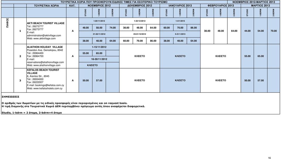 00 86.00 21-30/11/2012 23-31/12/2012 5-31/1/2013 38.00 48.00 64.00 60.00 70.00 86.00 38.00 48.00 64.00 38.00 48.00 64.00 44.00 54.00 70.00 2 ALIATHON HOLIDAY VILLAGE Poseidon Ave.