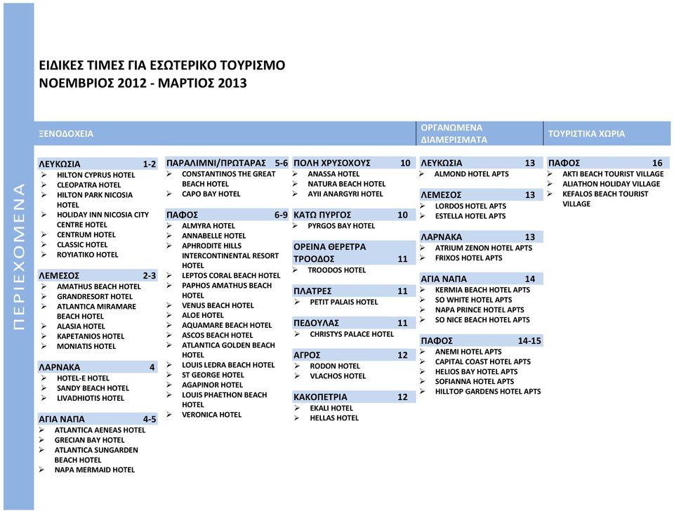 MONIATIS HOTEL ΛΑΡΝΑΚΑ 4 HOTEL-E HOTEL SANDY BEACH HOTEL LIVADHIOTIS HOTEL ΑΓΙΑ ΝΑΠΑ 4-5 ATLANTICA AENEAS HOTEL GRECIAN BAY HOTEL ATLANTICA SUNGARDEN BEACH HOTEL NAPA MERMAID HOTEL ΠΑΡΑΛΙΜΝΙ/ΠΡΩΤΑΡΑΣ