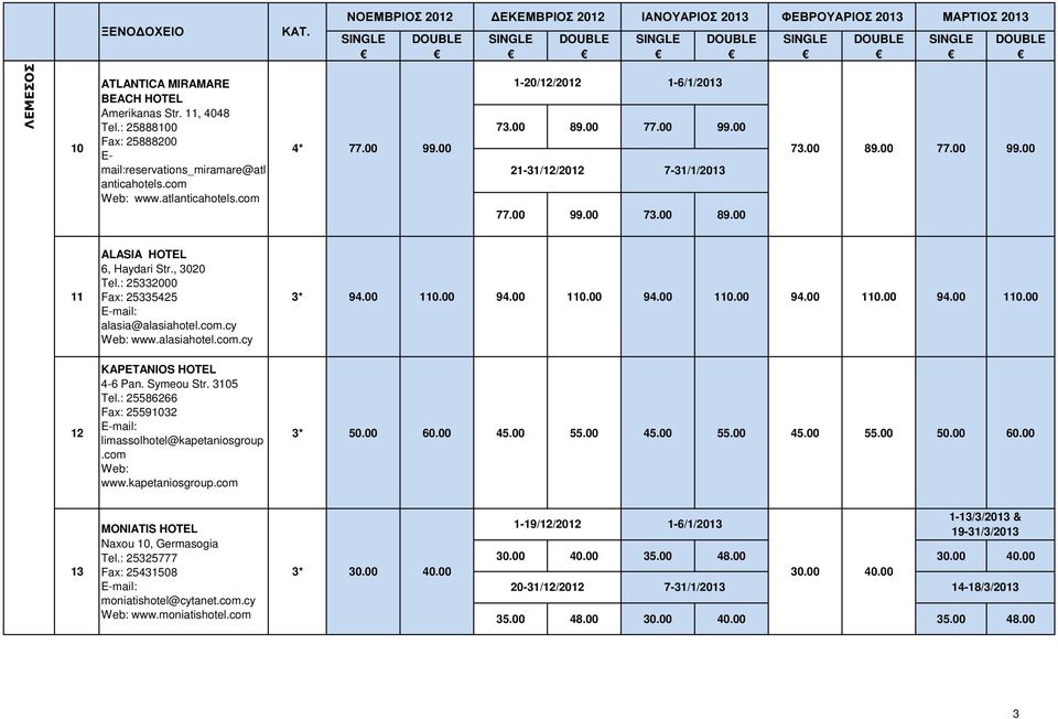 , 3020 Tel.: 25332000 Fax: 25335425 alasia@alasiahotel.com.cy Web: www.alasiahotel.com.cy 3* 94.00 110.00 94.00 110.00 94.00 110.00 94.00 110.00 94.00 110.00 12 KAPETANIOS HOTEL 4-6 Pan. Symeou Str.