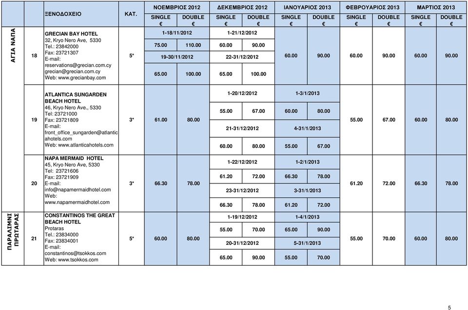, 5330 Tel: 23721000 19 Fax: 23721809 3* front_office_sungarden@atlantic ahotels.com Web: www.atlanticahotels.com 61.00 80.00 1-20/12/2012 1-3/1/2013 55.00 67.00 60.00 80.00 21-31/12/2012 4-31/1/2013 60.
