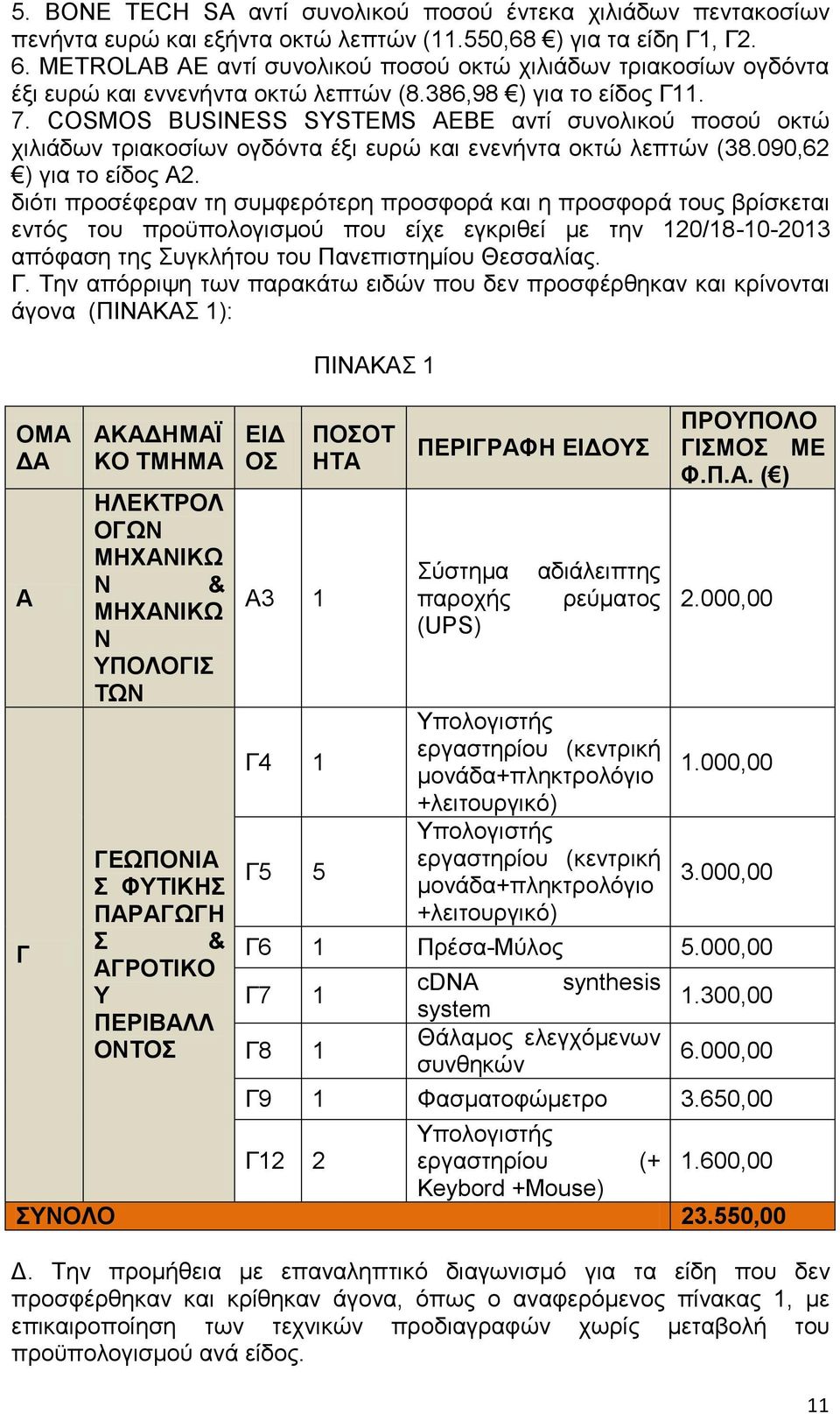 COSMOS BUSINESS SYSTEMS ΑΕΒΕ αντί συνολικού ποσού οκτώ χιλιάδων τριακοσίων ογδόντα έξι ευρώ και ενενήντα οκτώ λεπτών (38.090,62 ) για το είδος Α2.