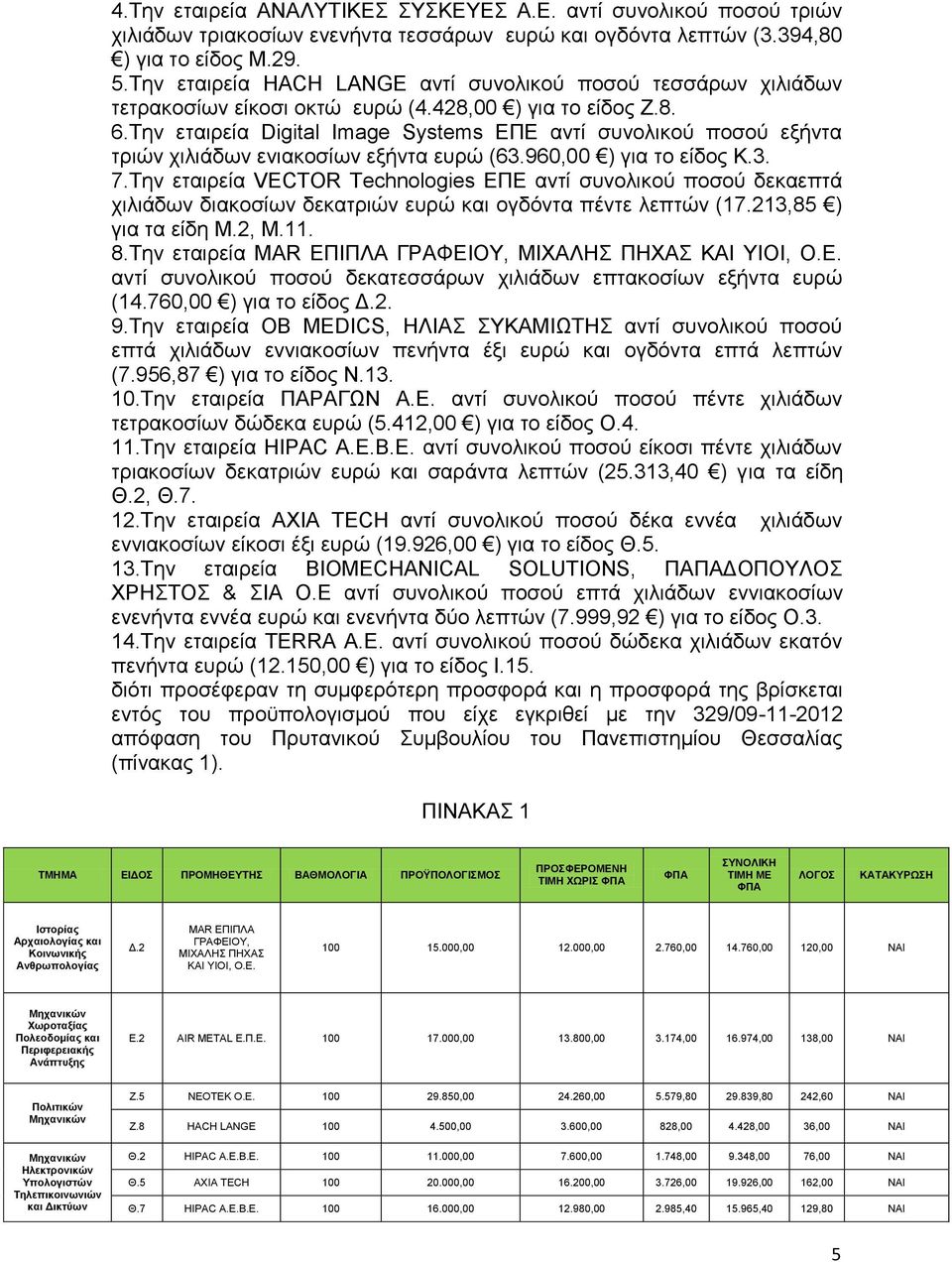 Την εταιρεία Digital Image Systems ΕΠΕ αντί συνολικού ποσού εξήντα τριών χιλιάδων ενιακοσίων εξήντα ευρώ (63.960,00 ) για το είδος K.3. 7.