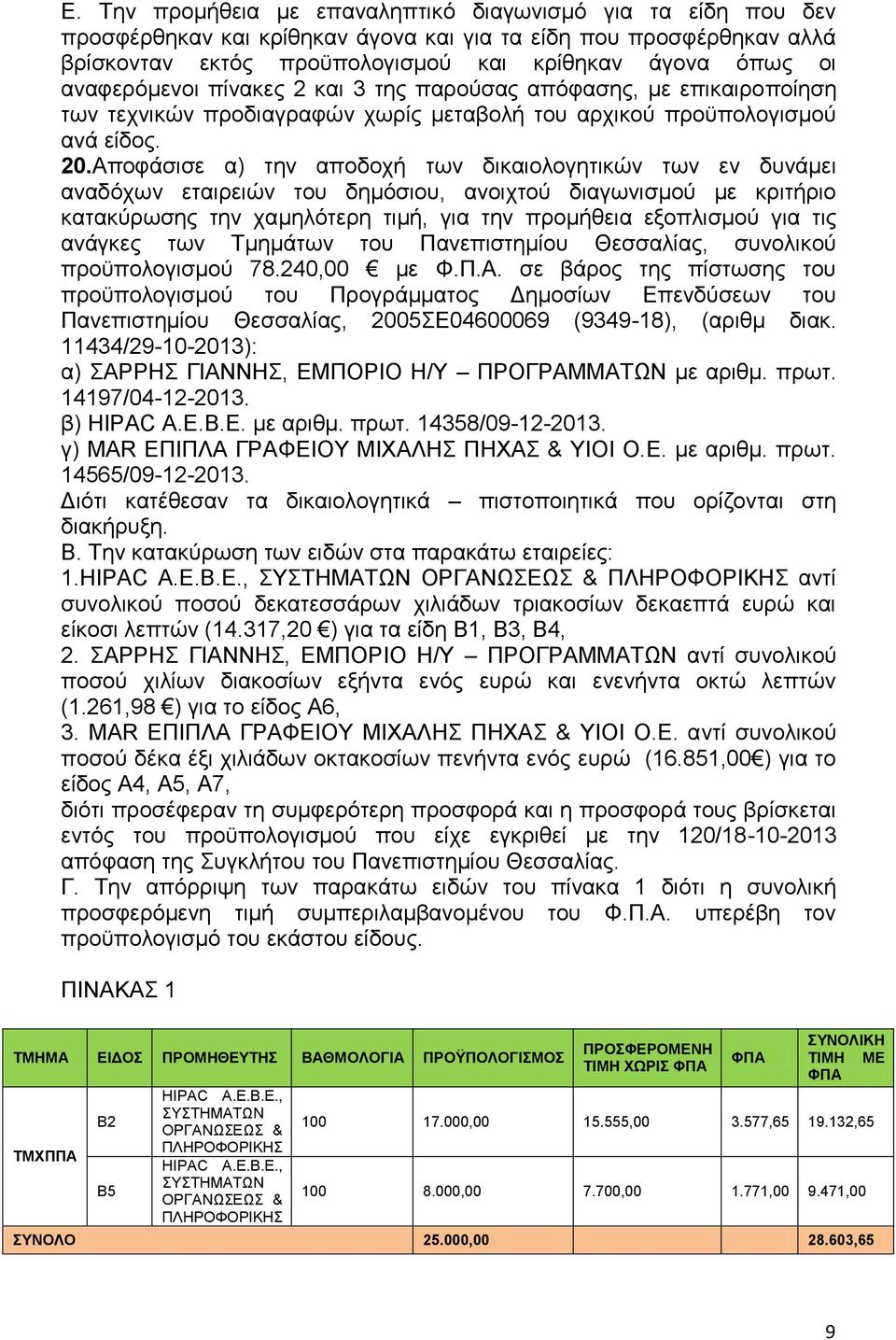 Αποφάσισε α) την αποδοχή των δικαιολογητικών των εν δυνάμει αναδόχων εταιρειών του δημόσιου, ανοιχτού διαγωνισμού με κριτήριο κατακύρωσης την χαμηλότερη τιμή, για την προμήθεια εξοπλισμού για τις