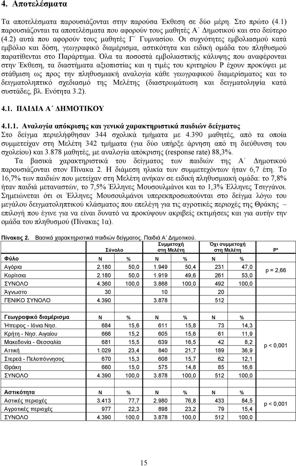 Όλα τα ποσοστά εμβολιαστικής κάλυψης που αναφέρονται στην Έκθεση, τα διαστήματα αξιοπιστίας και η τιμές του κριτηρίου Ρ έχουν προκύψει με στάθμιση ως προς την πληθυσμιακή αναλογία κάθε γεωγραφικού