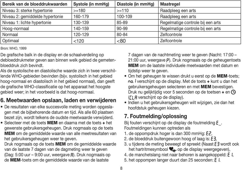 Zelfcontrole Bron: WHO, 1999 De grafische balk in de display en de schaalverdeling op debloeddrukmeter geven aan binnen welk gebied de gemetenbloeddruk zich bevindt.