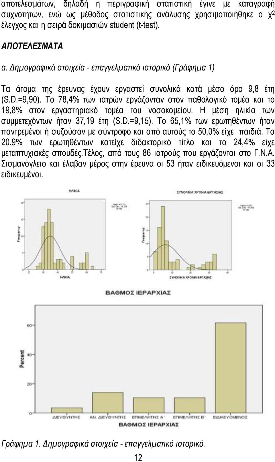 Το 78,4% των ιατρών εργάζονταν στον παθολογικό τομέα και το 19,8% στον εργαστηριακό τομέα του νοσοκομείου. Η μέση ηλικία των συμμετεχόντων ήταν 37,19 έτη (S.D.=9,15).