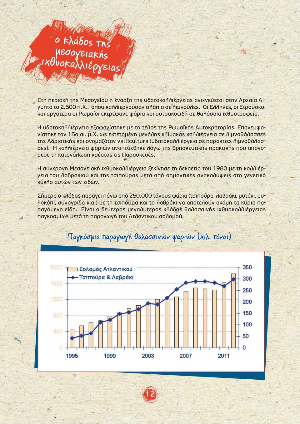 Επανεµφανίστηκε τον 15ο αι. µ.χ. ως εκτεταµένη µεγάλης κλίµακας καλλιέργεια σε λιµνοθάλασσες της Αδριατικής και ονοµαζόταν vallicultura (υδατοκαλλιέργεια σε παράκτιες λιµνοθάλασσες).