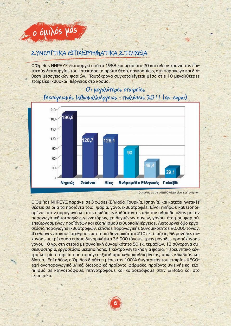 ευρώ) Οι πωλήσεις της ΑΝ ΡΟΜΕ Α είναι κατ εκτίµηση Ο Όµιλος ΝΗΡΕΥΣ παράγει σε 3 χώρες (Ελλάδα, Τουρκία, Ισπανία) και κατέχει ηγετικές θέσεις σε όλα τα προϊόντα του: ψάρια, γόνο, ιχθυοτροφές.