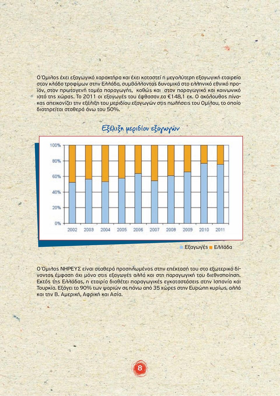 Ο ακόλουθος πίνακας απεικονίζει την εξέλιξη του µεριδίου εξαγωγών στις πωλήσεις του Οµίλου, το οποίο διατηρείται σταθερά άνω του 50%.