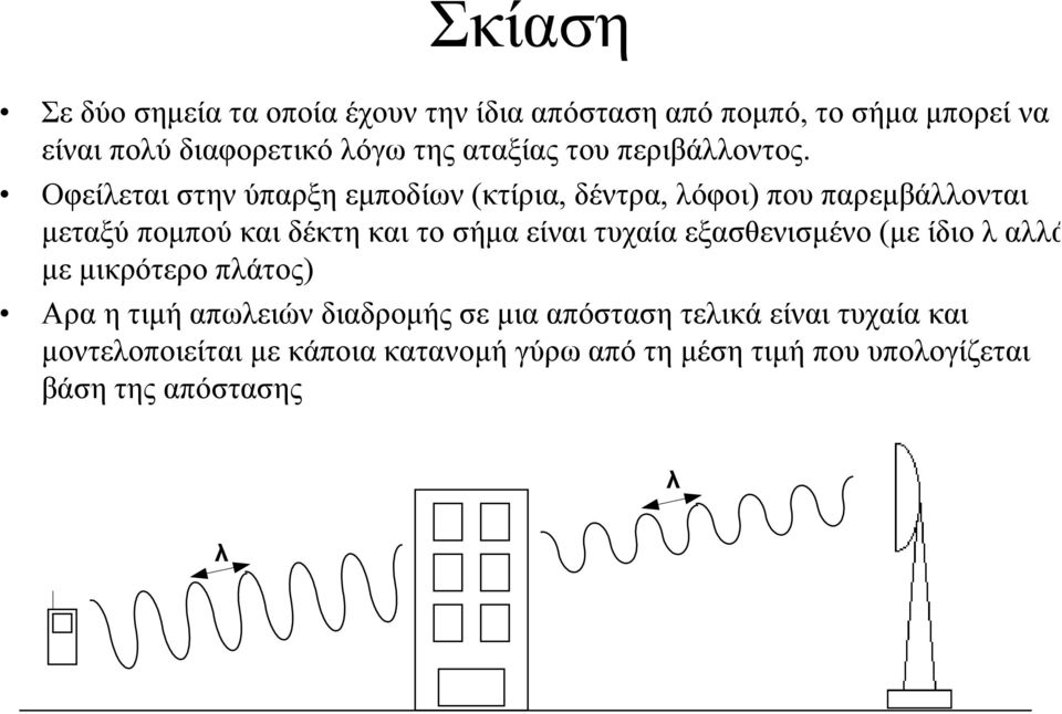 Οφείλεται στην ύπαρξη εµποδίων (κτίρια, δέντρα, λόφοι) που παρεµβάλλονται µεταξύ ποµπού και δέκτη και το σήµα είναι