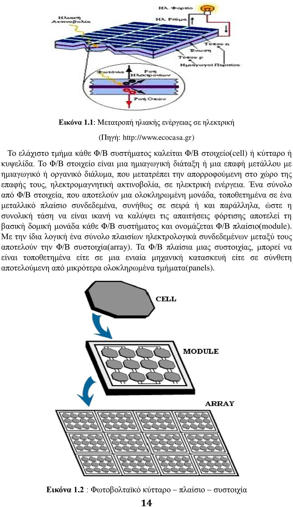 ηλεκτρική ενέργεια.