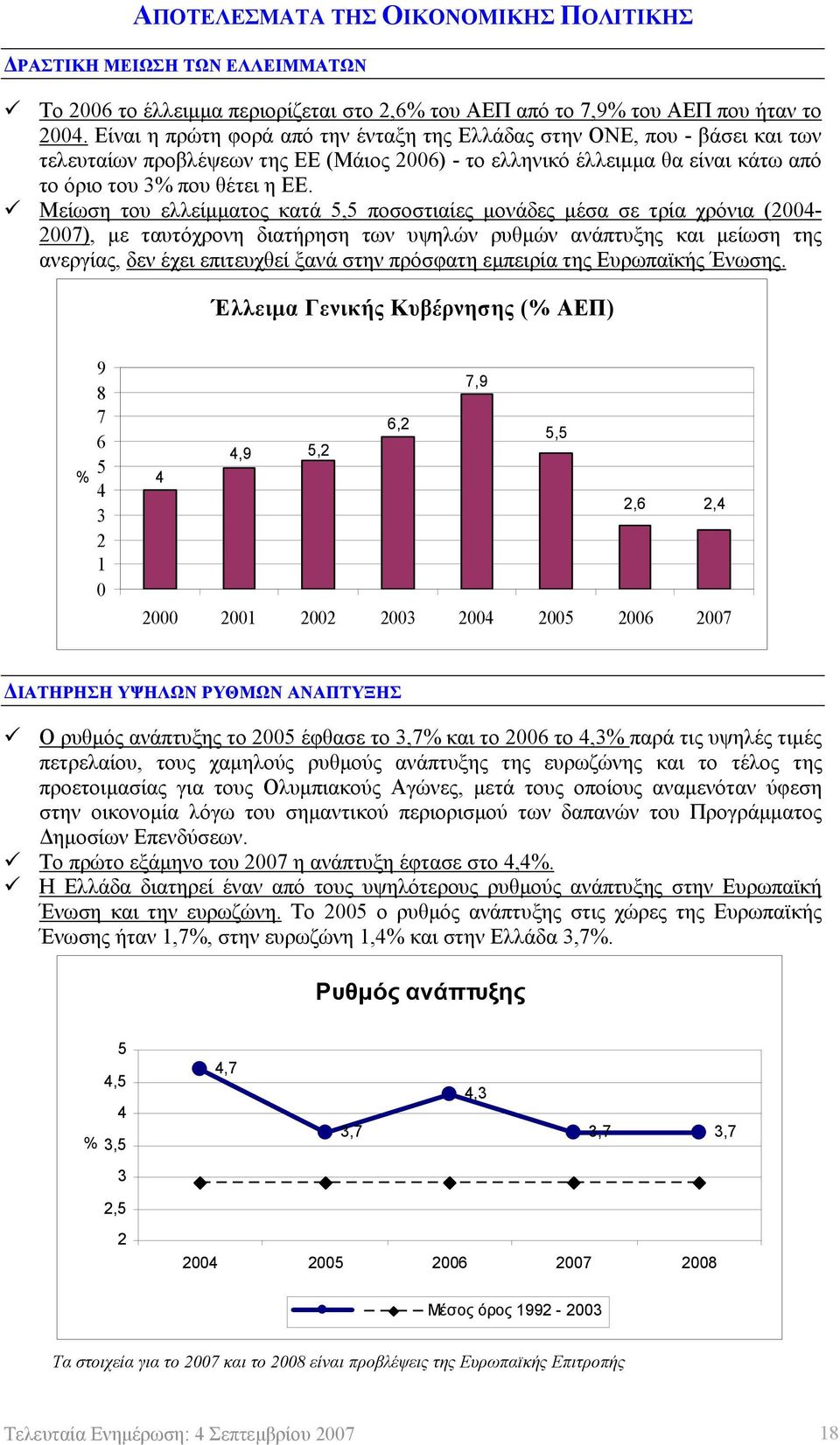 Μείωση του ελλείμματος κατά 5,5 ποσοστιαίες μονάδες μέσα σε τρία χρόνια (2004-2007), με ταυτόχρονη διατήρηση των υψηλών ρυθμών ανάπτυξης και μείωση της ανεργίας, δεν έχει επιτευχθεί ξανά στην