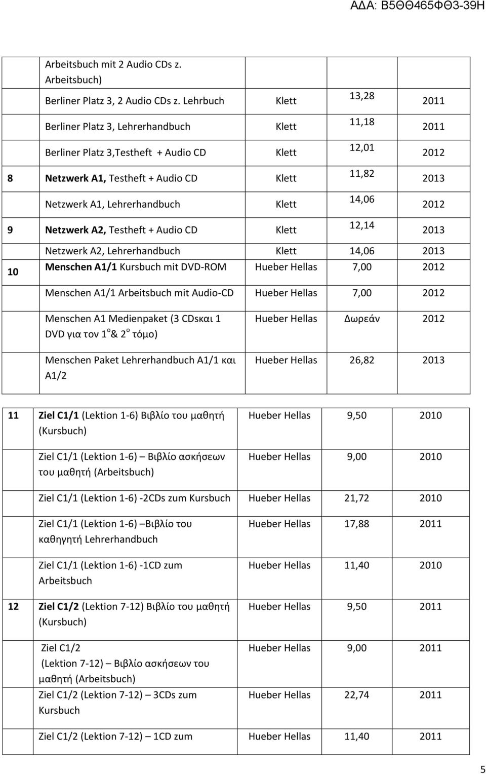 Testheft + Audio CD Klett 12,14 2013 10 Netzwerk A2, Klett 14,06 2013 Menschen A1/1 Kursbuch mit DVD-ROM 7,00 2012 Menschen A1/1 Arbeitsbuch mit Audio-CD 7,00 2012 Menschen A1 Medienpaket (3 CDsκαι 1