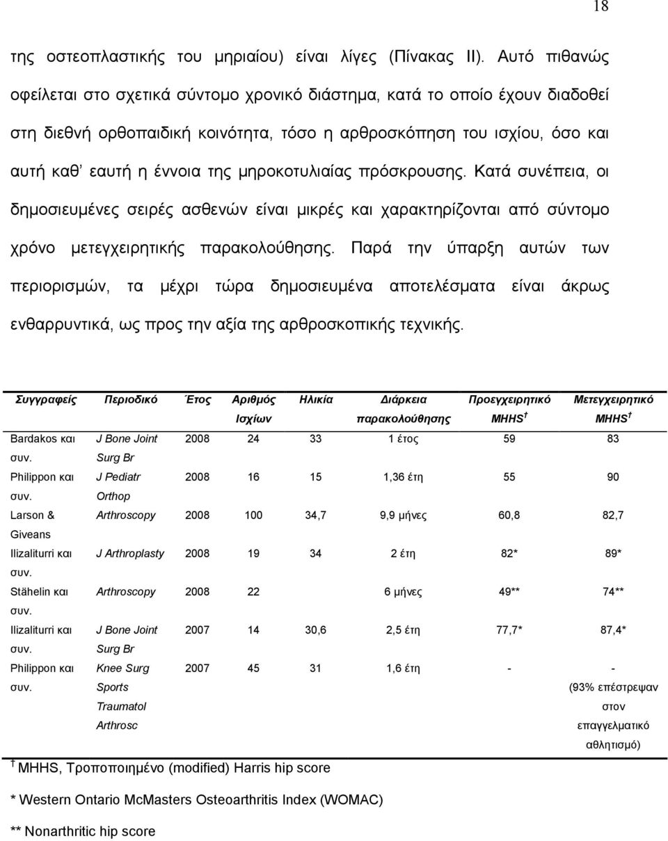 μηροκοτυλιαίας πρόσκρουσης. Κατά συνέπεια, οι δημοσιευμένες σειρές ασθενών είναι μικρές και χαρακτηρίζονται από σύντομο χρόνο μετεγχειρητικής παρακολούθησης.