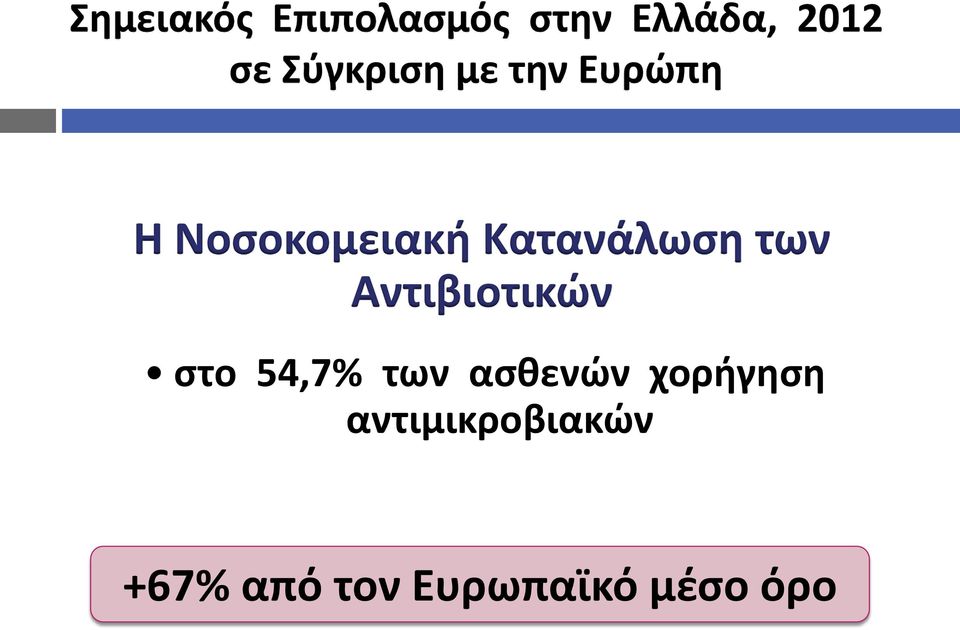 Κατανάλωση των Αντιβιοτικών στο 54,7% των