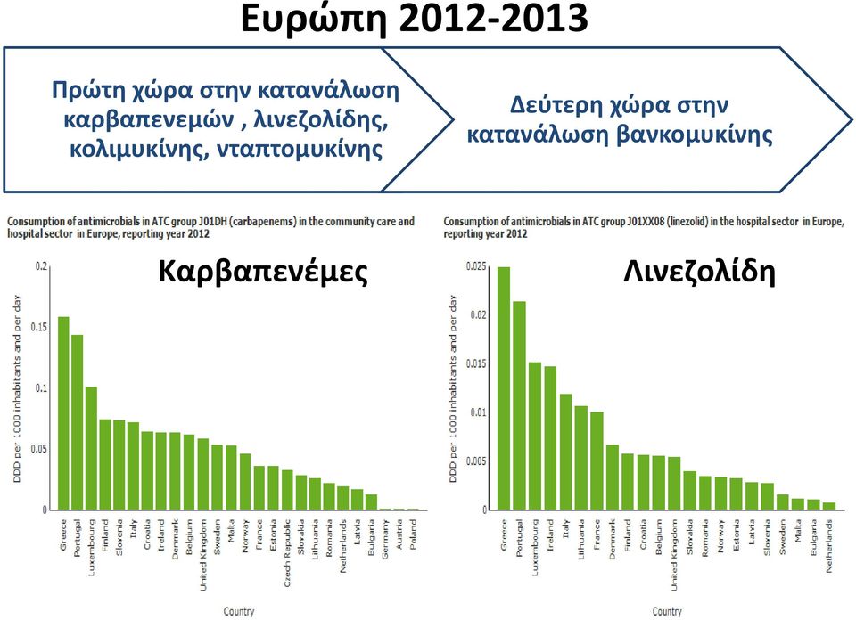 κολιμυκίνης, νταπτομυκίνης Δεύτερη χώρα