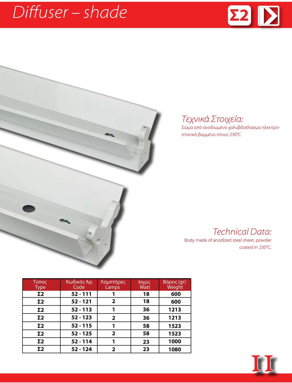 sheet, powder coated in 30 C. Τύπος Type Kωδικός Αρ.