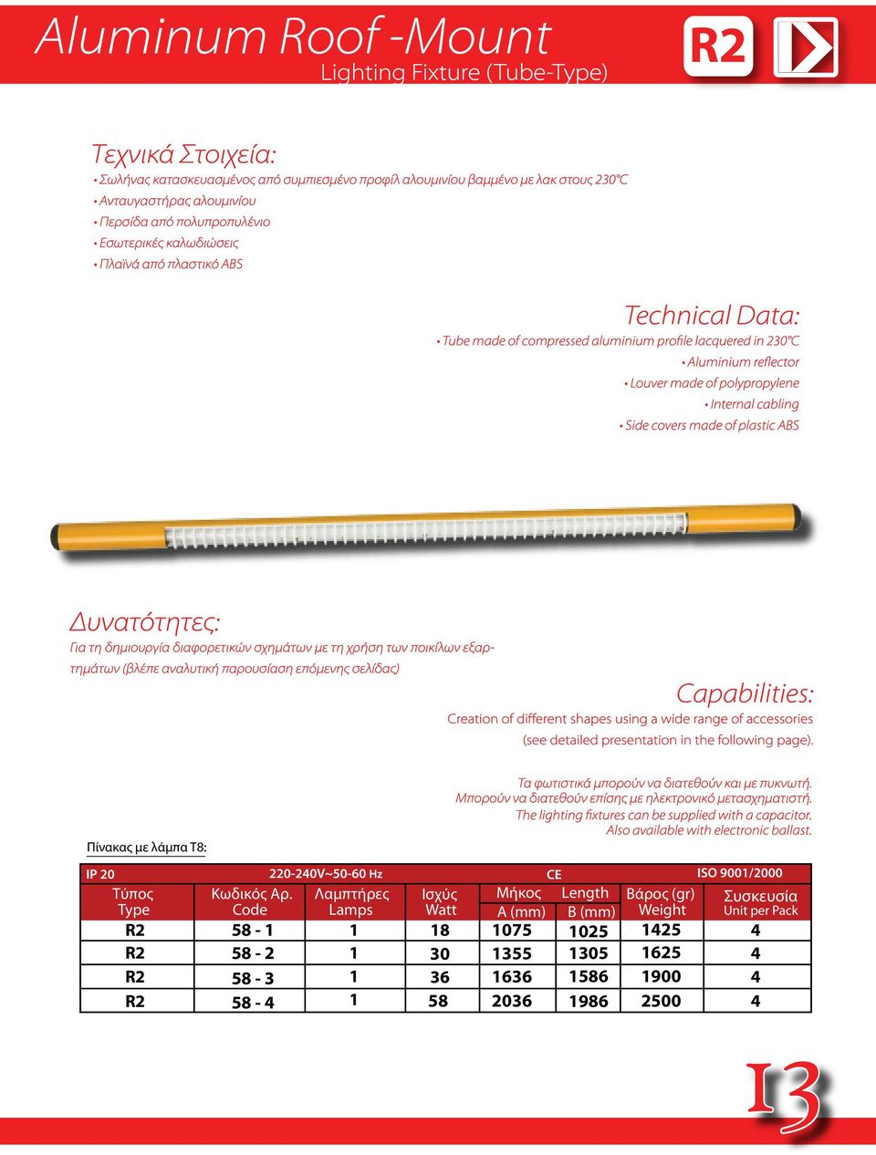 cabling Side covers made of plastic ABS Δυνατότητες: Για τη δημιουργία διαφορετικών σχημάτων με τη χρήση των ποικίλων εξαρττημάτων (βλέπε αναλυτική παρουσίαση επόμενης σελίδας) Capabilities: Creation