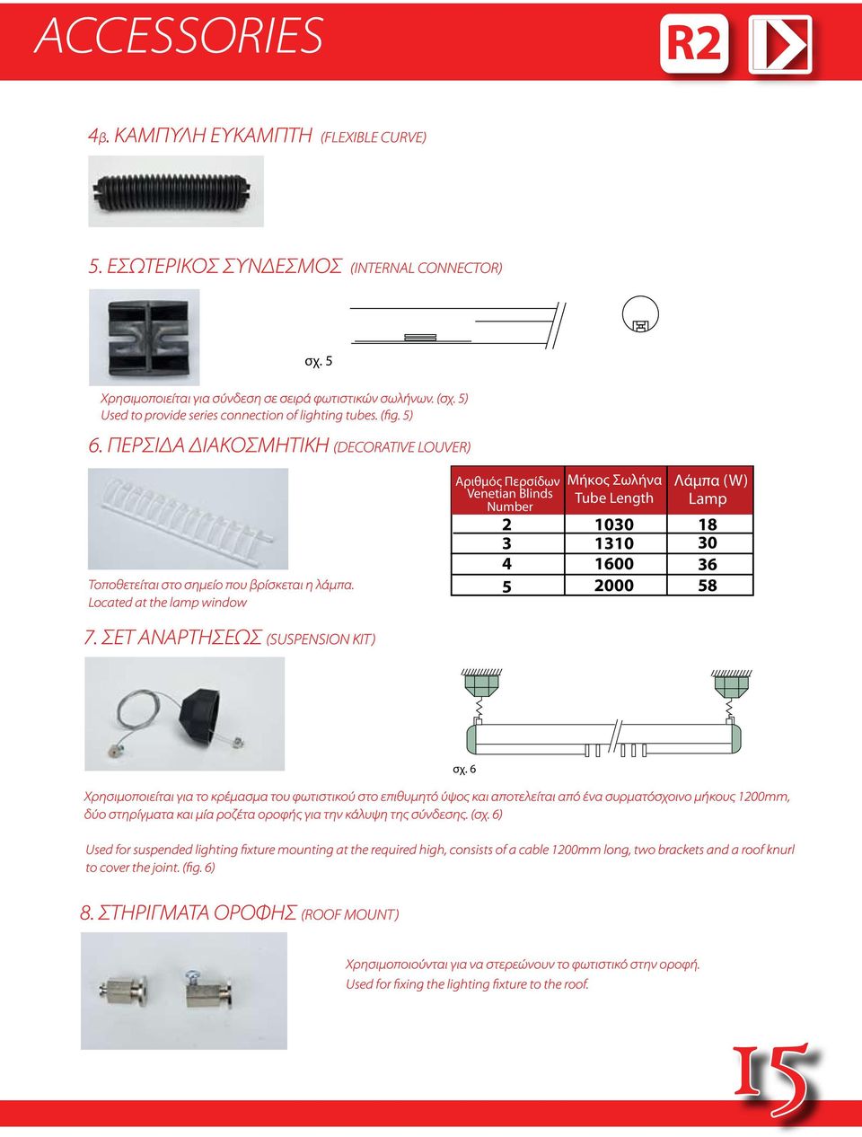 ΣΕΤ ΑΝΑΡΤΗΣΕΩΣ (SUSPENSION KIT) Αριθμός Περσίδων Μήκος Σωλήνα Venetian Blinds Tube Length Number σχ.