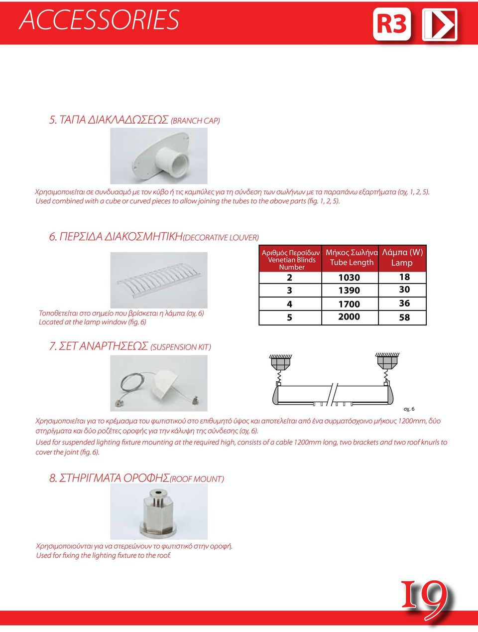 6) Located at the lamp window (fig. 6) 90 Αριθμός Περσίδων Venetian Blinds Number 3 5 Μήκος Σωλήνα Tube Length Λάμπα (W) Lamp σχ.5 030 8 30 390 700 000 7.