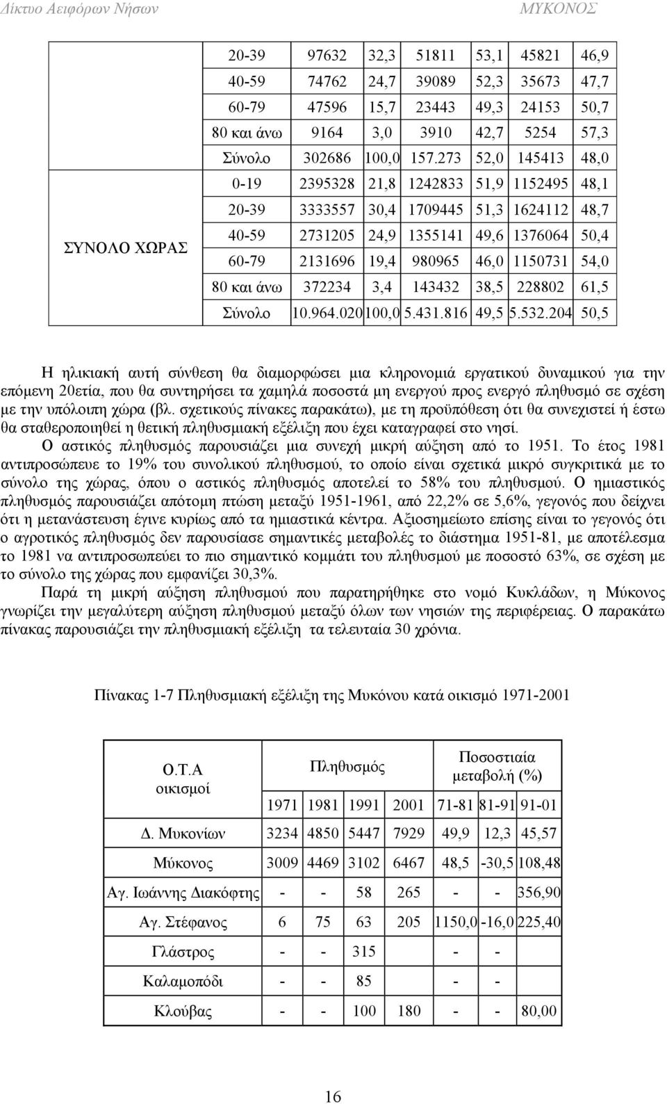 80 και άνω 372234 3,4 143432 38,5 228802 61,5 Σύνολο 10.964.020100,0 5.431.816 49,5 5.532.