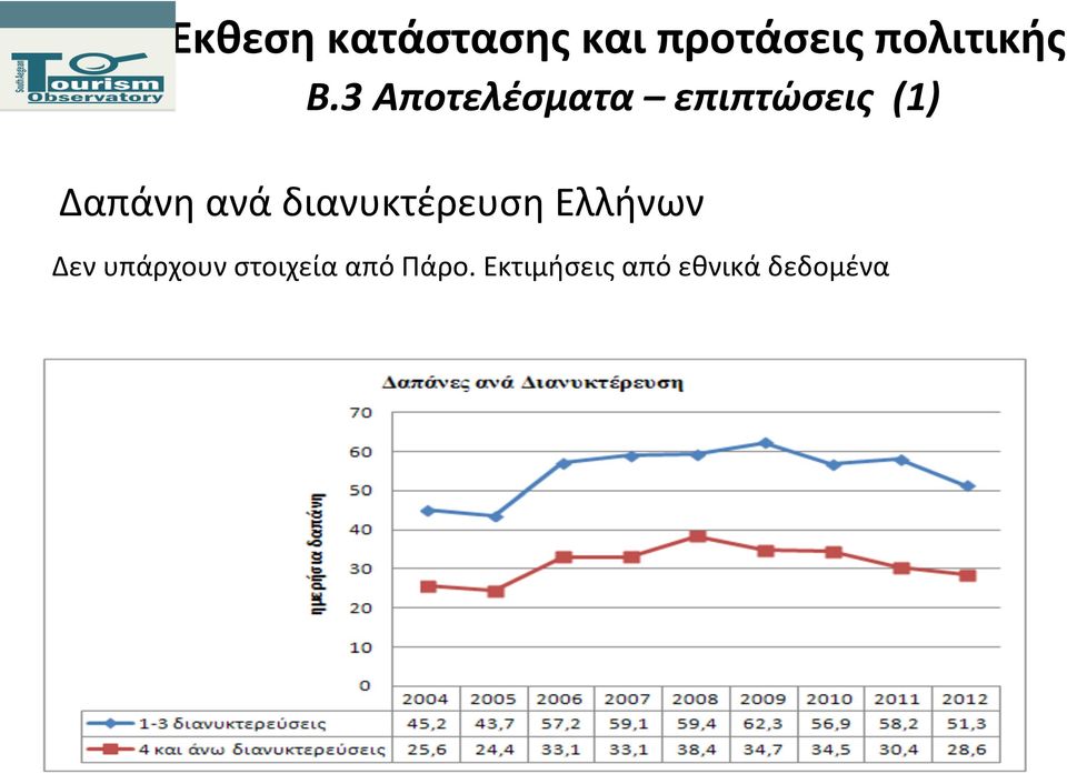 Ελλήνων Δεν υπάρχουν στοιχεία