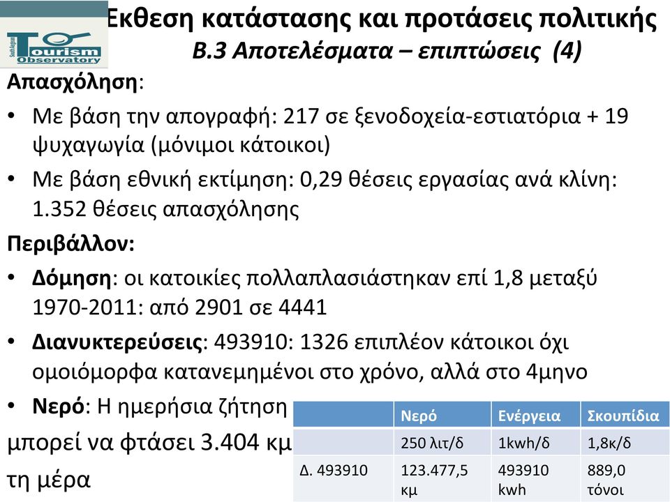 352 θέσεις απασχόλησης Περιβάλλον: Δόμηση: οι κατοικίες πολλαπλασιάστηκαν επί 1,8 μεταξύ 1970-2011: από 2901 σε 4441 Διανυκτερεύσεις: