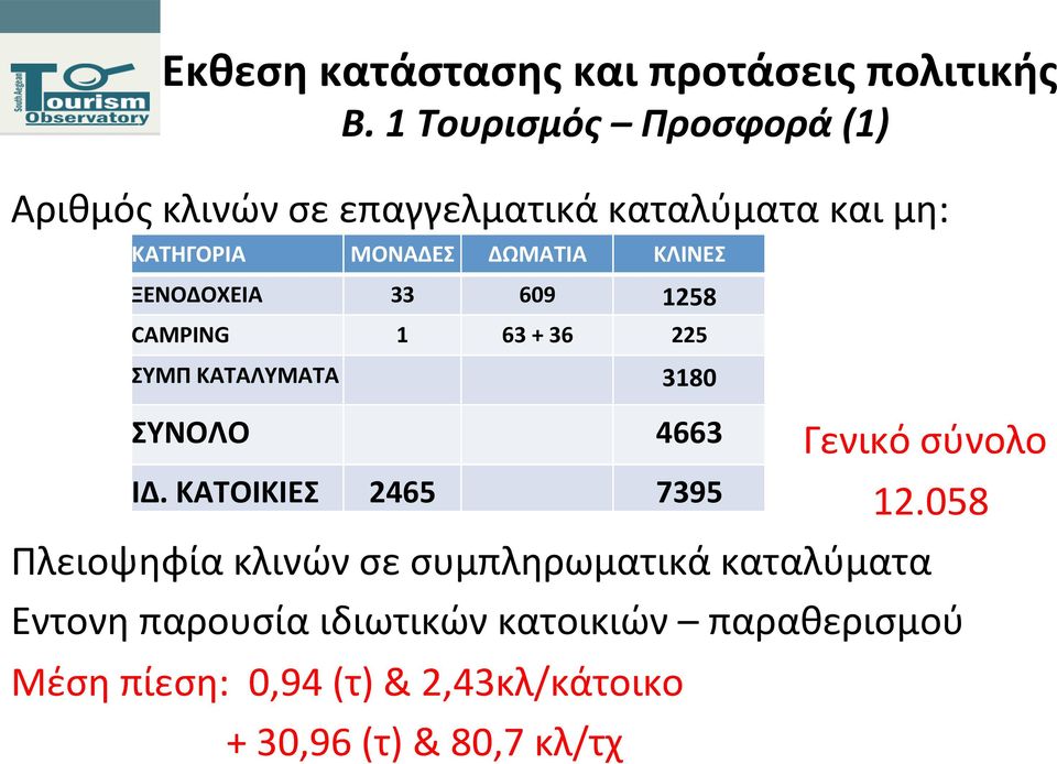 σύνολο 12.