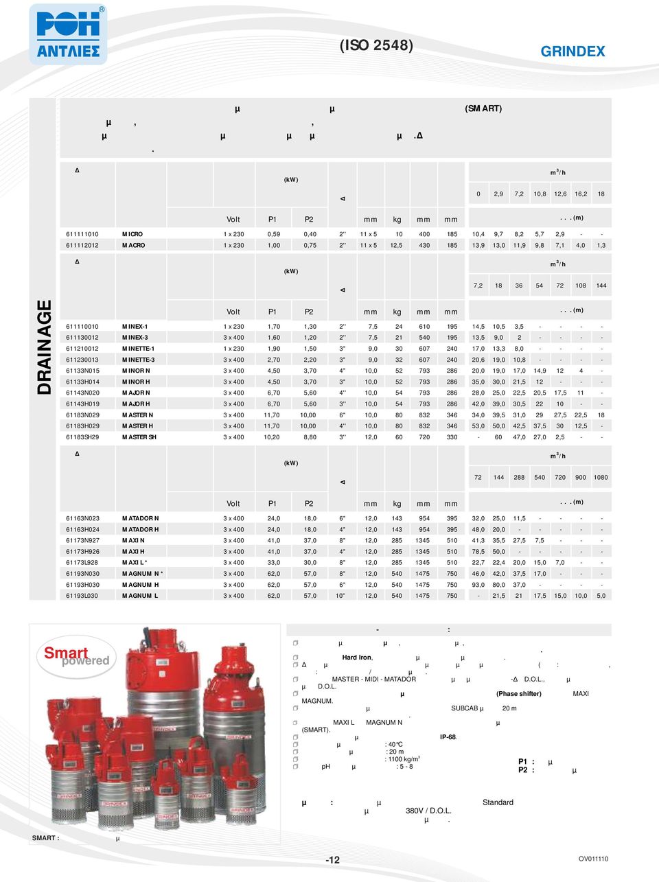 ΛΙΑΝΙΚΗ ΤΑΣΗ Volt P1 (kw) P2 0 2,9 7,2 10,8 12,6 16,2 18 611111010 MICRO 1 x 230 0,59 0,40 2'' 11 x 5 10 400 185 10,4 9,7 8,2 5,7 2,9 - - 611112012 MACRO 1 x 230 1,00 0,75 2'' 11 x 5 12,5 430 185