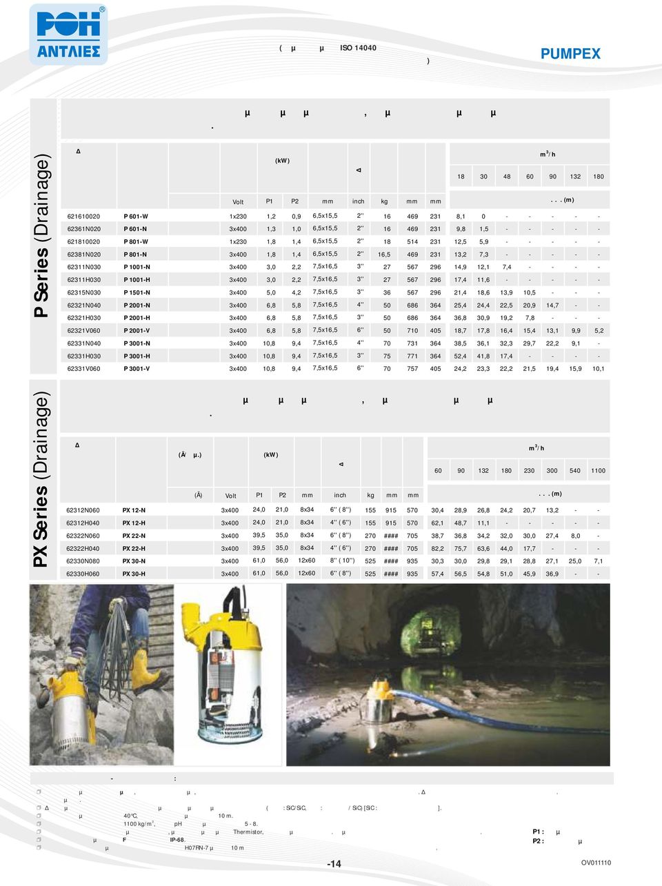 P Series (Drainage) ΛΙΑΝΙΚΗ ΤΑΣΗ Volt P1 (kw) P2 18 30 48 60 90 132 180 621610020 P 601-W 1x230 1,2 0,9 6,5x15,5 2'' 16 469 231 8,1 0 - - - - - 62361N020 P 601-N 3x400 1,3 1,0 6,5x15,5 2'' 16 469 231