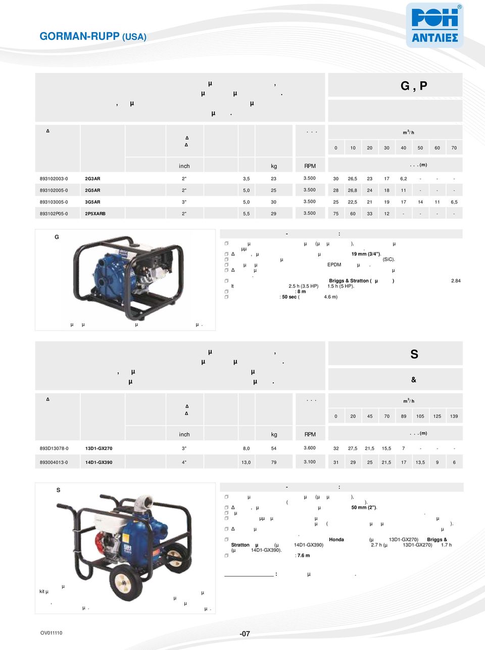 Σειρά G, P ΑΚΑΘΑΡΤΑ ΡΕΥΣΤΑ ΛΙΑΝΙΚΗ ΣΕΤ ΤΡΟΧΩΝ 0 10 20 30 40 50 60 70 inch ΗΡ kg RPM 893102003-0 2G3AR 2" 3,5 23 3.500 30 26,5 23 17 6,2 - - - 893102005-0 2G5AR 2" 5,0 25 3.