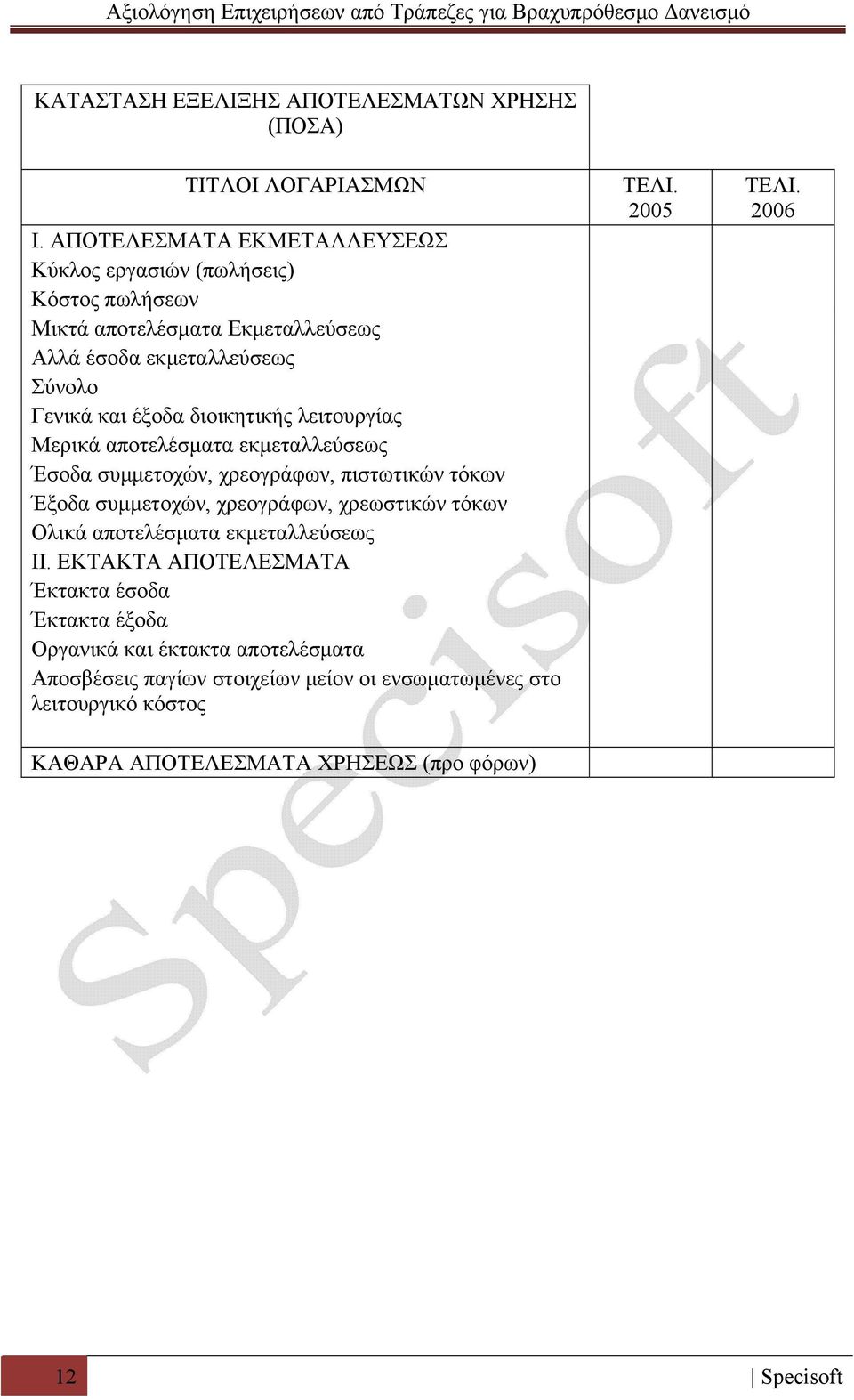 διοικητικής λειτουργίας Μερικά αποτελέσματα εκμεταλλεύσεως Έσοδα συμμετοχών, χρεογράφων, πιστωτικών τόκων Έξοδα συμμετοχών, χρεογράφων, χρεωστικών τόκων Ολικά