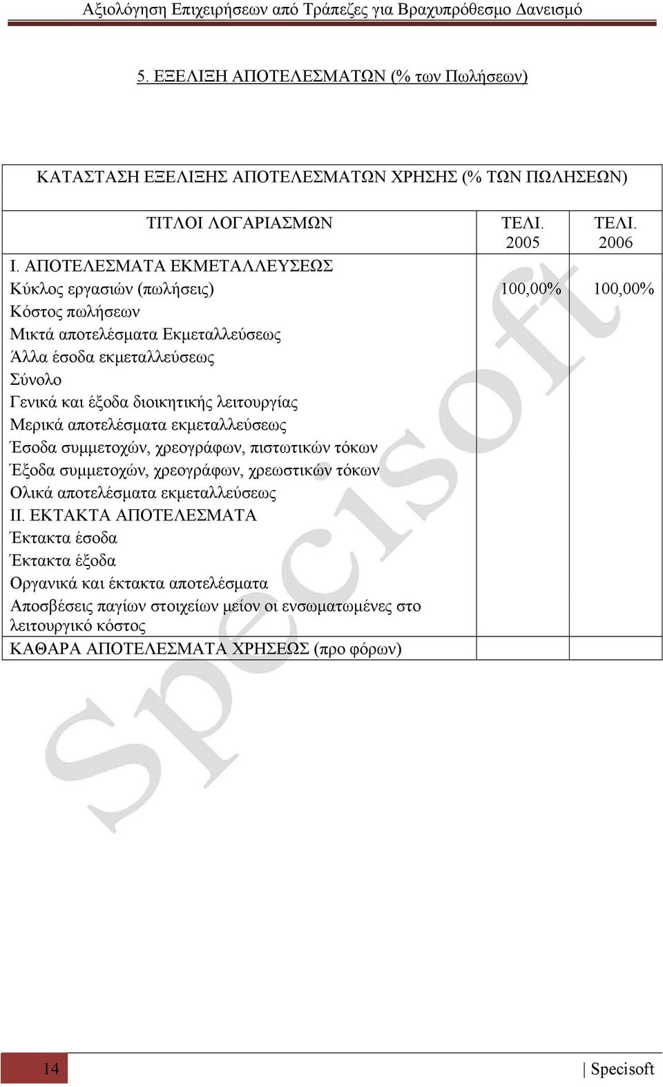 διοικητικής λειτουργίας Μερικά αποτελέσματα εκμεταλλεύσεως Έσοδα συμμετοχών, χρεογράφων, πιστωτικών τόκων Έξοδα συμμετοχών, χρεογράφων, χρεωστικών τόκων Ολικά αποτελέσματα