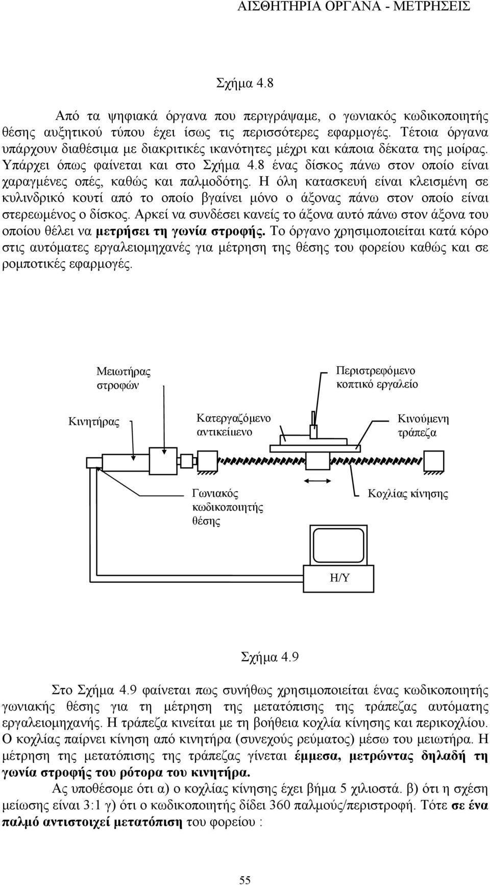 8 ένας δίσκος πάνω στον οποίο είναι χαραγμένες οπές, καθώς και παλμοδότης.