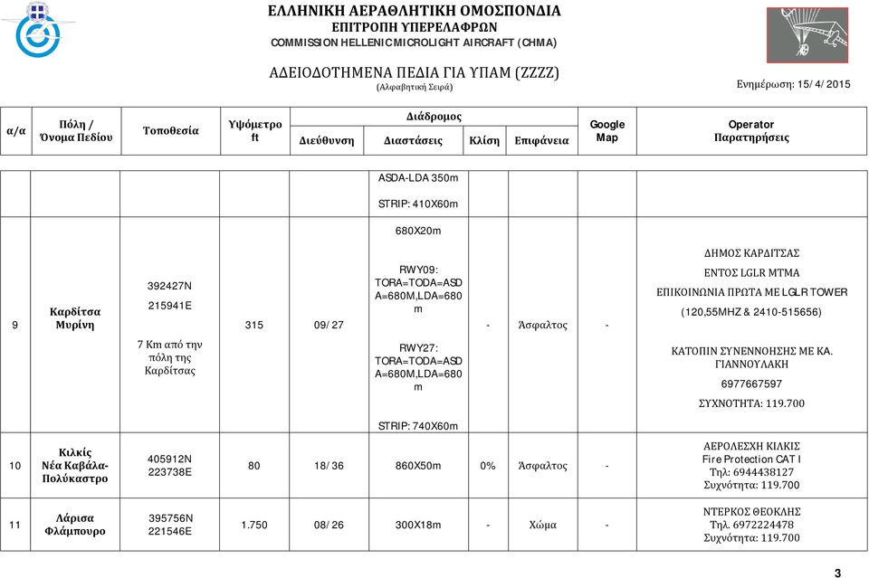 ΣΥΝΕΝΝΟΗΣΗΣ ΜΕ ΚA. ΓΙΑΝΝΟΥΛΑΚΗ 6977667597 ΣΥΧΝΟΤΗΤΑ: 119.