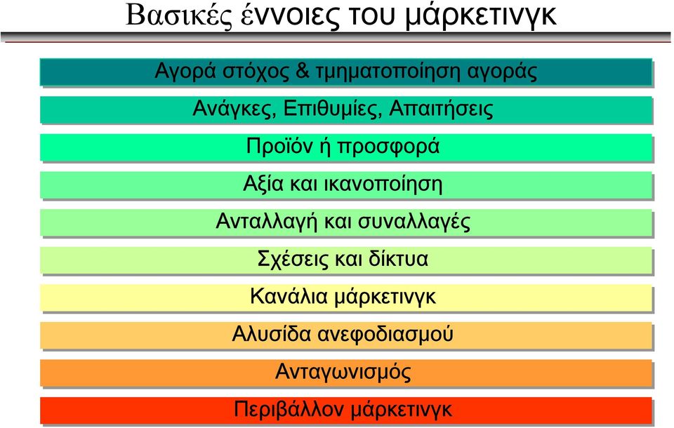 και ικανοποίηση Ανταλλαγή και συναλλαγές Σχέσεις και δίκτυα