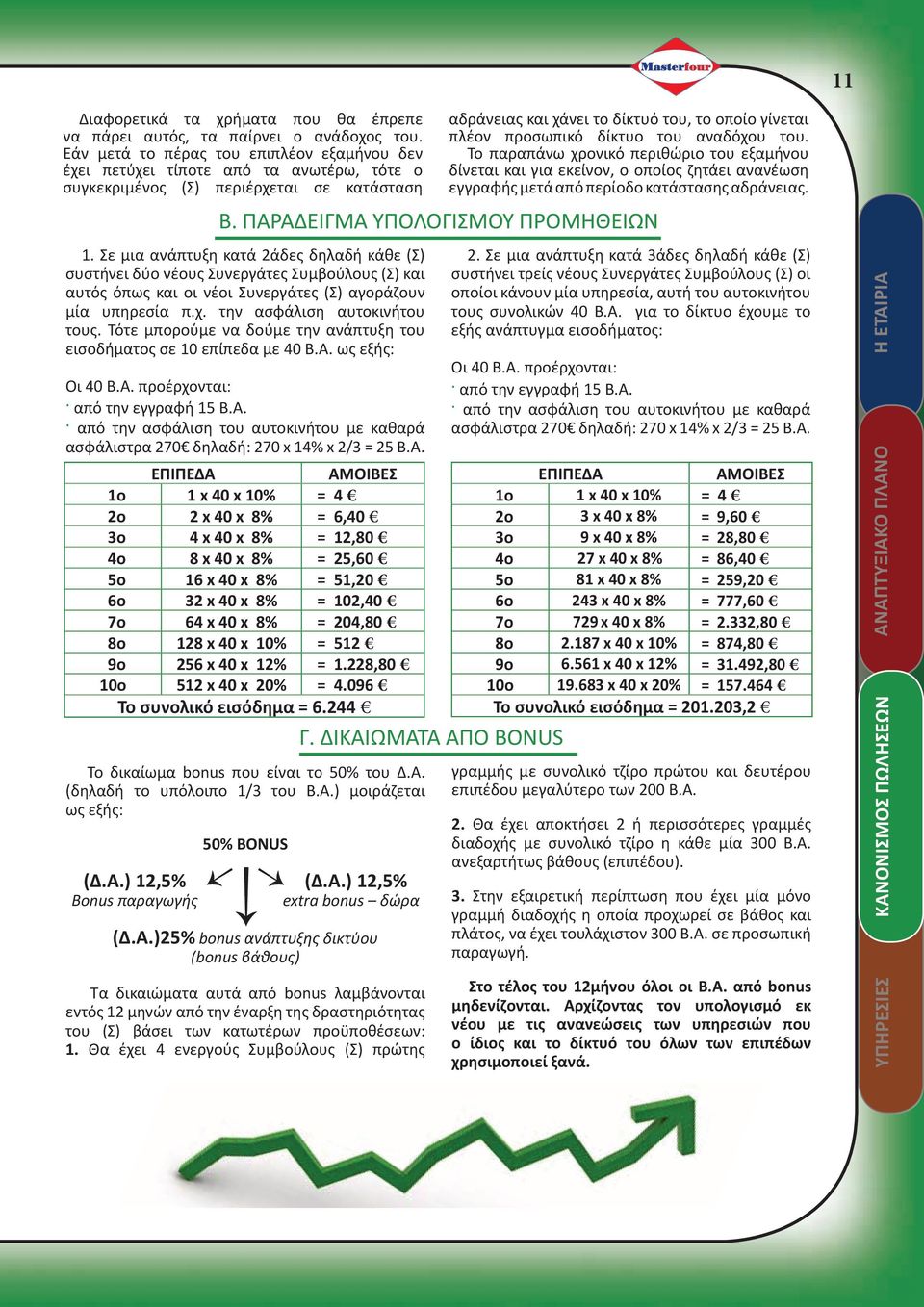 Σε μια ανάπτυξη κατά 2άδες δηλαδή κάθε (Σ) συστήνει δύο νέους Συνεργάτες Συμβούλους (Σ) και αυτός όπως και οι νέοι Συνεργάτες (Σ) αγοράζουν μία υπηρεσία π.χ. την ασφάλιση αυτοκινήτου τους.