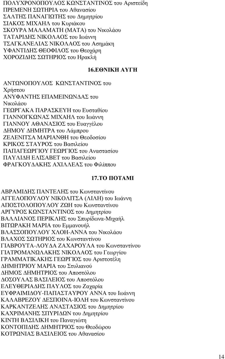 ΕΘΝΙΚΗ ΑΥΓΗ ΑΝΤΩΝΟΠΟΥΛΟΣ ΚΩΝΣΤΑΝΤΙΝΟΣ του Χρήστου ΑΝΥΦΑΝΤΗΣ ΕΠΑΜΕΙΝΩΝΔ του Νικολάου ΓΕΩΡΓΑΚΑ ΠΑΡΚΕΥΗ του Ευσταθίου ΓΙΑΝΝΟΓΚΩΝ ΜΙΧΑΗΛ του Ιωάννη ΓΙΑΝΝΟΥ ΑΘΑΝΙΟΣ του Ευαγγέλου ΔΗΜΟΥ ΔΗΜΗΤΡΑ του Λάμπρου