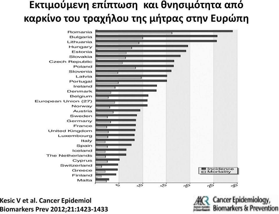 στην Ευρώπη Kesic V et al.